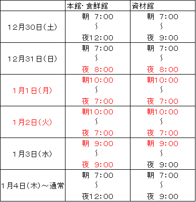 スーパーセンターニシムタ 鹿屋店 | 株式会社ニシムタ